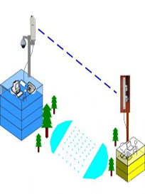 建筑工地高清视频监控